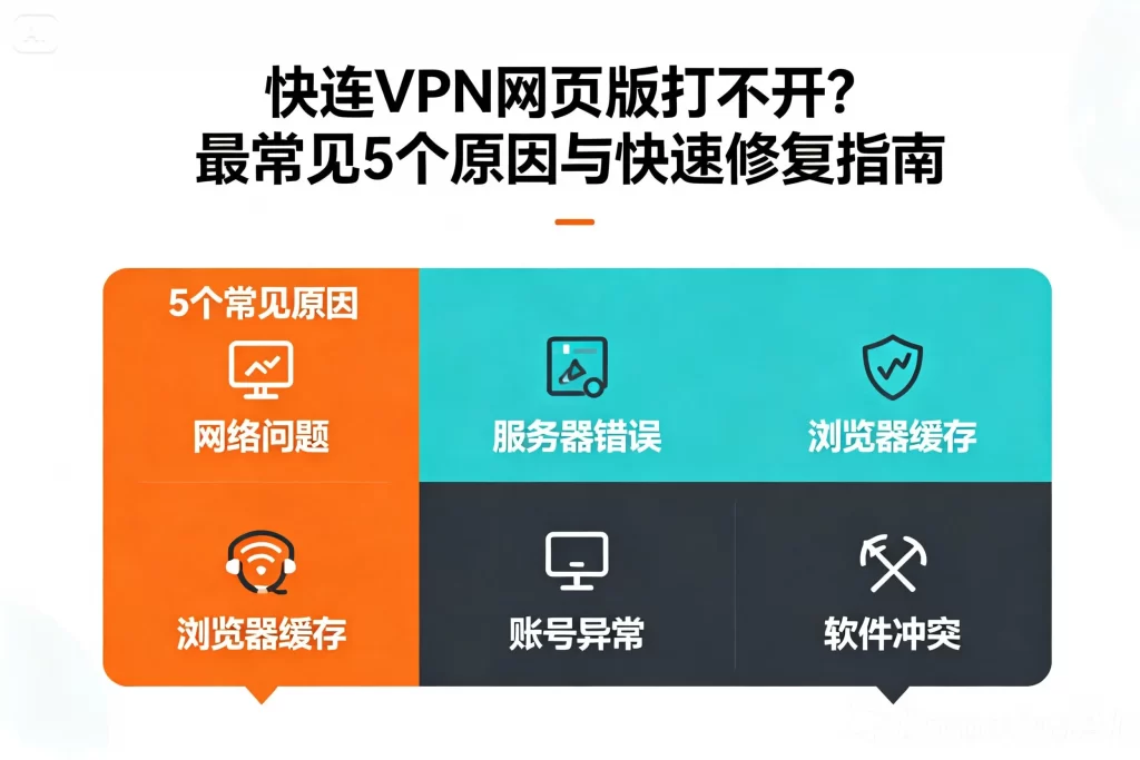 快连VPN网页版打不开？最常见 5 个原因与快速修复指南