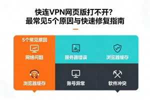 快连VPN网页版打不开？最常见 5 个原因与快速修复指南